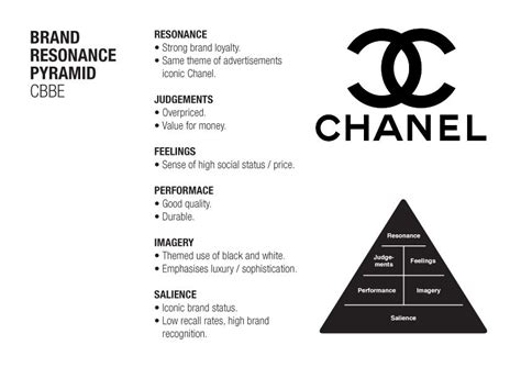 chanel positionnement|Chanel brand strategy.